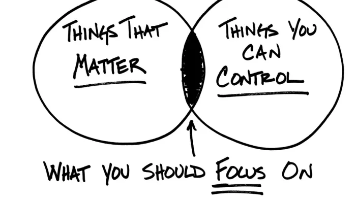 Focus on What You Control