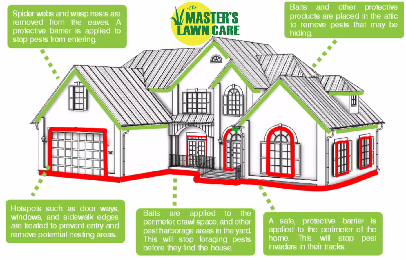 Pest Control in Gainesville detailed