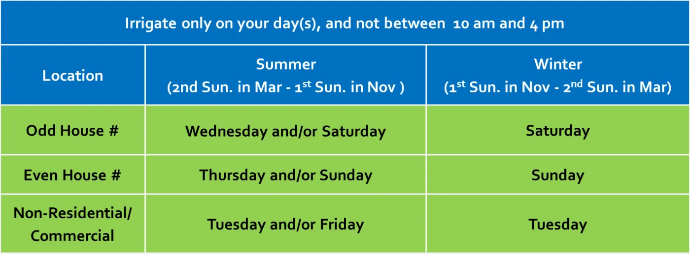 irrigation time restrictions table