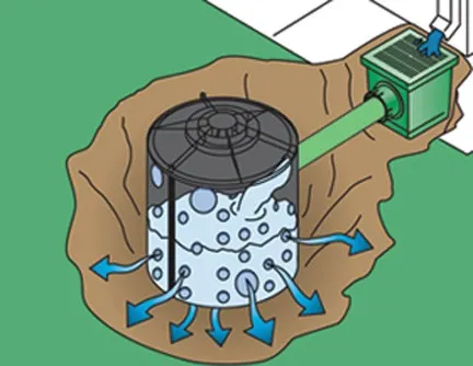 dry well diagram