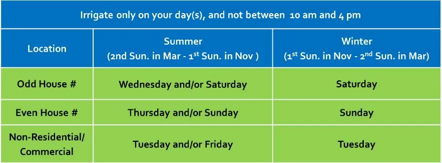 irrigation day schedule for Gainesville Florida