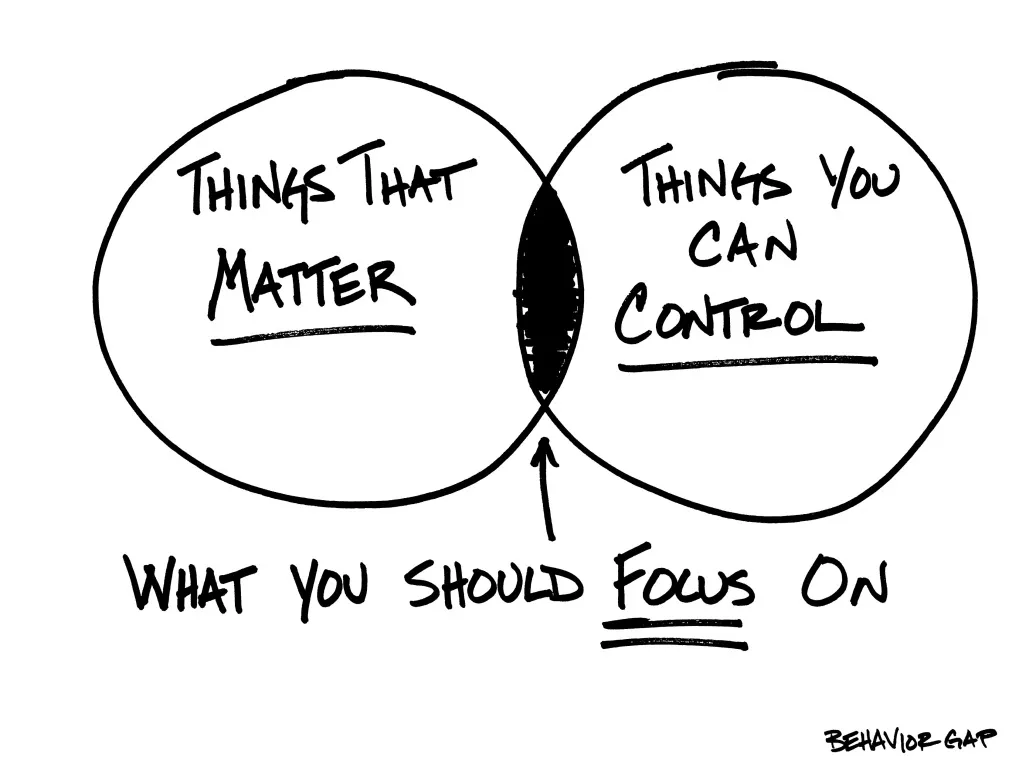 Focus on What You Control